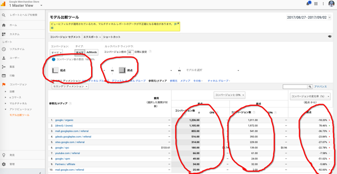 attribution in WHY その媒体!?台湾におけるデジタル広告媒体の役割を理解する