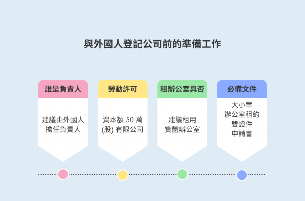 與外國人開公司的事前準備工作