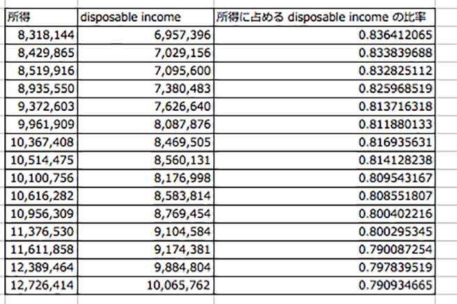 taiwan income