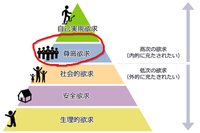 pyramid in 【2023年版】数字から見るリアルな台湾人の消費傾向