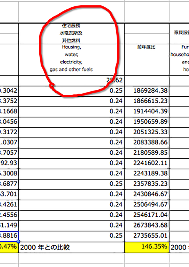 rent water 1 in 【2023年版】数字から見るリアルな台湾人の消費傾向