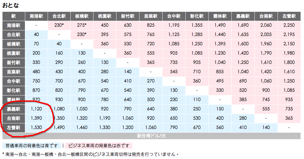 台湾新幹線値段表