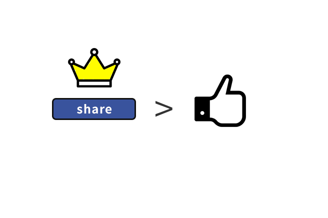 share in 台湾コンテンツ・マーケティング事例-台湾で411 share を集めトラフィックを倍増させたコンテンツのステップを大公開!