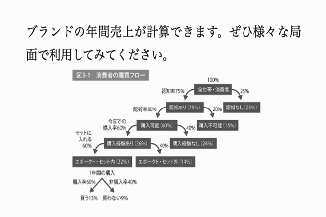 in 【元ワンダーマン社員が語る】台湾におけるダイレクトマーケティングの定義と新たな形