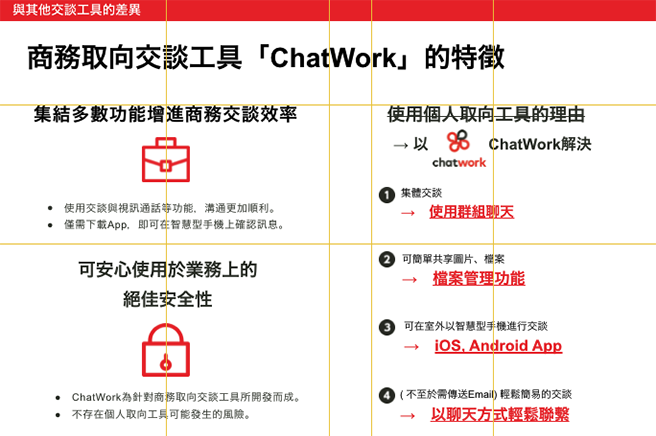 chatwork 3 1 in 【超実用的!】プロによる中国語 (繁体字)パワポ資料超改善Tips