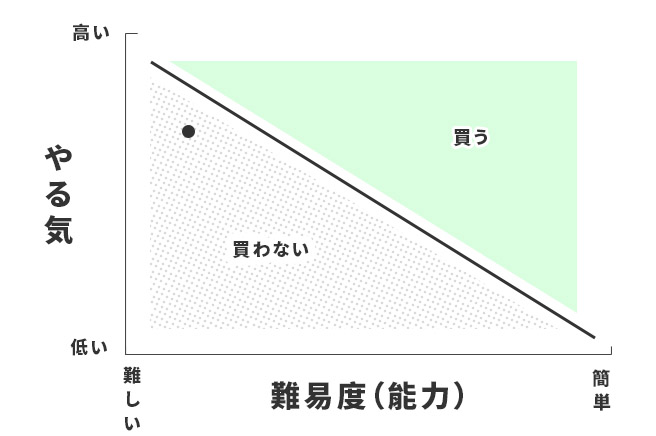 グラフ