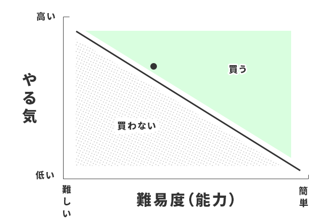 graph2