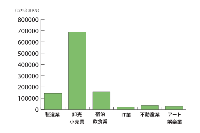 中小企業数