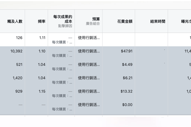 case desc 190528 in Facebook 大預算客戶實作