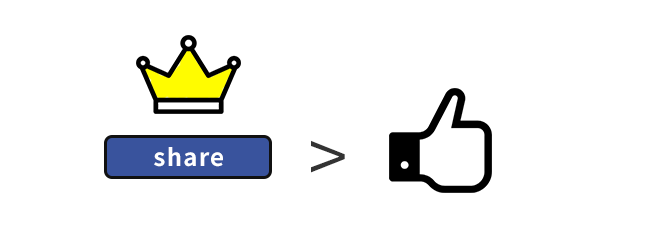share656 in 內容行銷案例分享─啟動內容行銷，帶來雙倍的流量