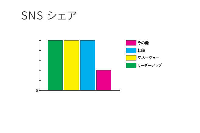 sns share in 內容行銷案例分享─啟動內容行銷，帶來雙倍的流量