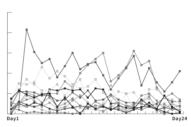 656 graph656 in 5 things to watch out for your Taiwanese influencer marketing