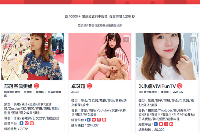 result656 in 5 things to watch out for your Taiwanese influencer marketing