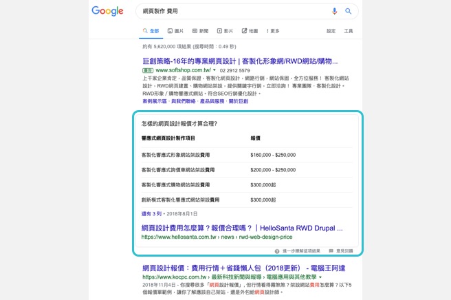 featured snippet 1 in 【2022 年版】 初學者必看！SEO 文章撰寫 7 步驟指南