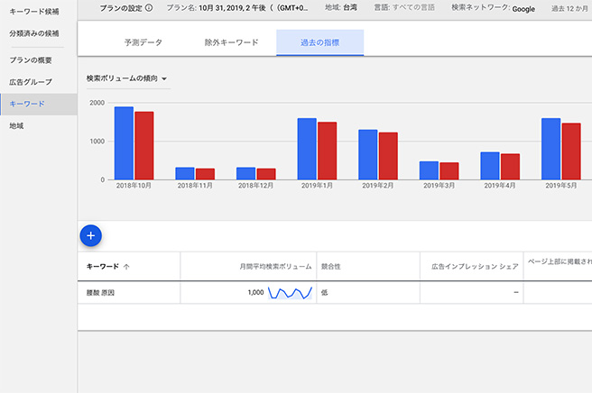 keyword planner