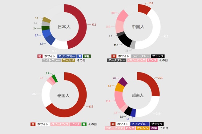 旭日紅與武士藍 in 變身日系網站的 3 大設計要素