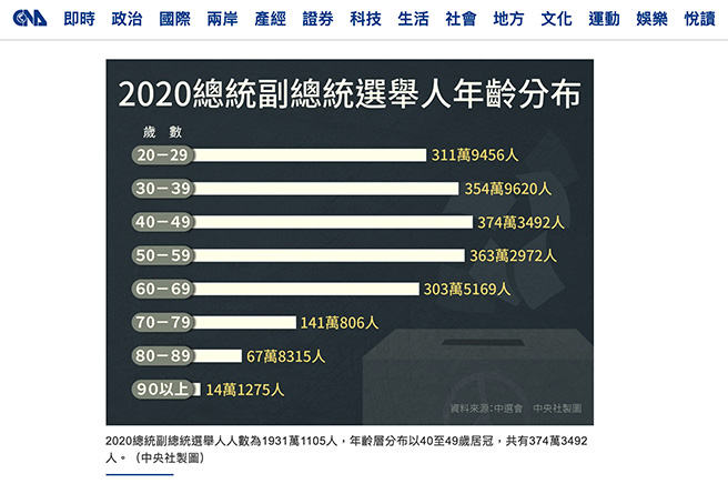 age656 in 【2022年版】台湾の政党・地域別支持基盤・選挙事情