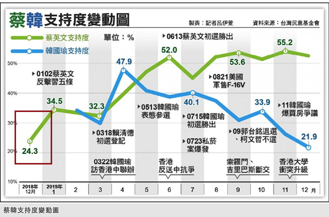 支持率 in 【2022年版】台湾の政党・地域別支持基盤・選挙事情