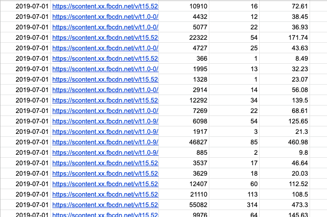 supermetrics data in 廣告代理商、經銷商必備利器：Supermetrics 使用說明