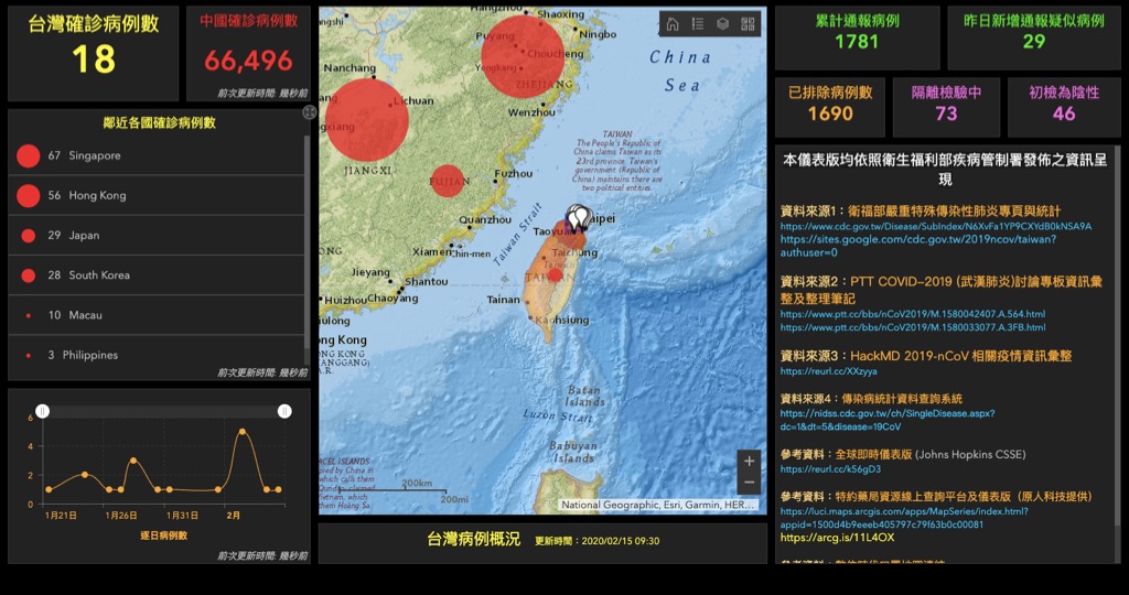 數位防疫！7款數位工具帶你買口罩，對抗武漢肺炎