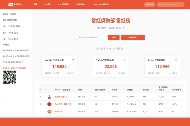 投影片2 in KOL 行銷怎麼做?超完整解析一次懂
