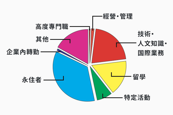 職種 in 確定要去日本工作嗎？5件你該注意的大小事！