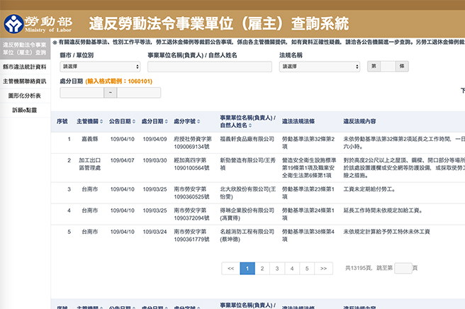 台湾の労働局のサイト