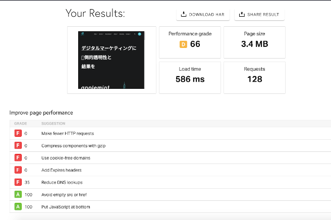 pingdom in 看 Page Speed Insights 時,為什麼不應該過分注意分數