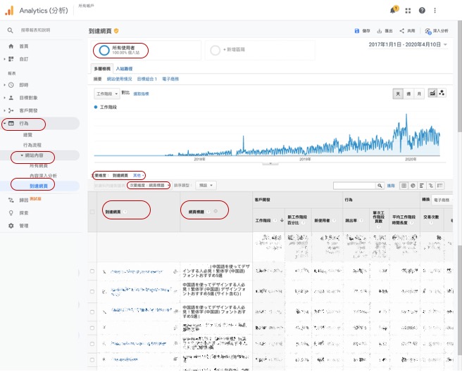 查詢文章內容 in SEO文章寫一堆轉換卻不成正比!3 方法檢查你 SEO 文章寫對沒?