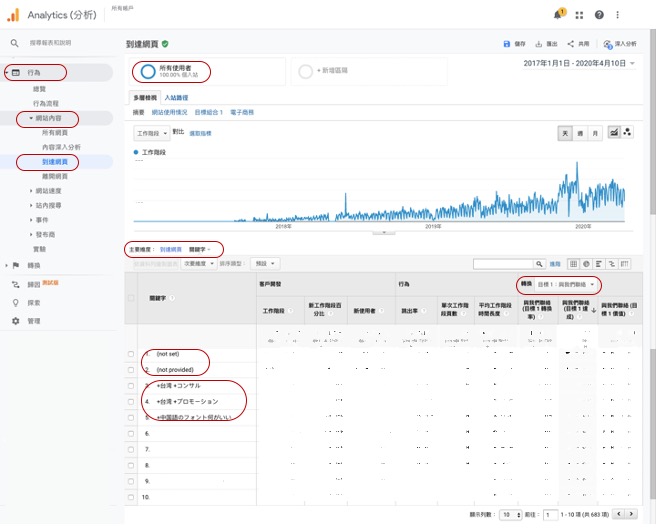 查詢關鍵字 in SEO文章寫一堆轉換卻不成正比!3 方法檢查你 SEO 文章寫對沒?
