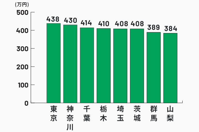 都道府県 in 確定要去日本工作嗎?5件你該注意的大小事!
