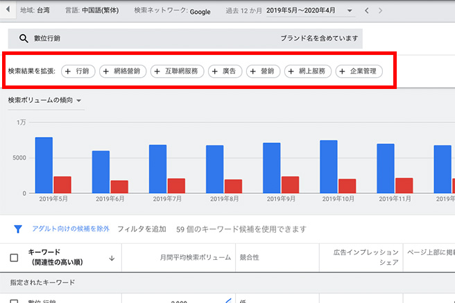 google keyword planner expansion