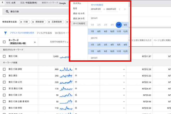 google keyword planner date