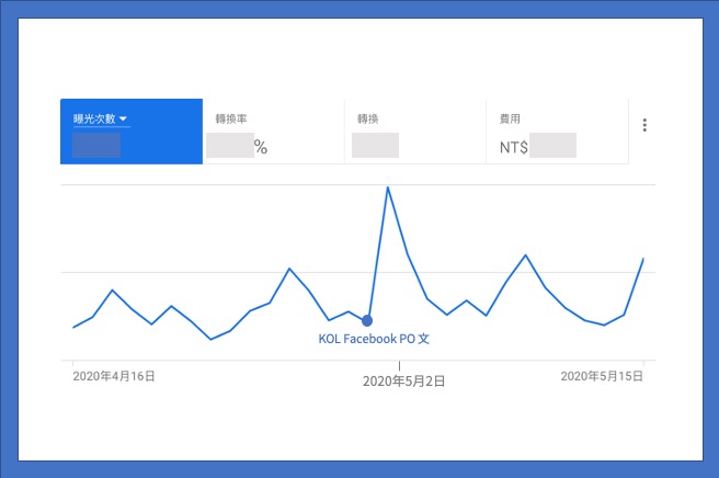 投影片1 1 in 想提升 Google 排名，你需要的其實不是 SEO？！