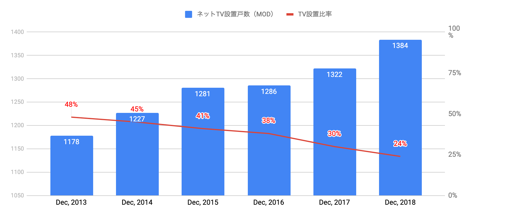 image 1 in 【台湾テレビ広告】プレイスメント広告の時代は終わった？事例実績と実レポ公開！