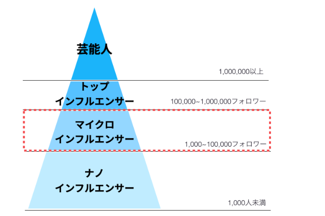 スクリーンショット 2020 07 24 午後41627 1 in 【台湾インフルエンサー】投稿だけで終わらせない!KOL投稿広告をしない理由が見つからない件