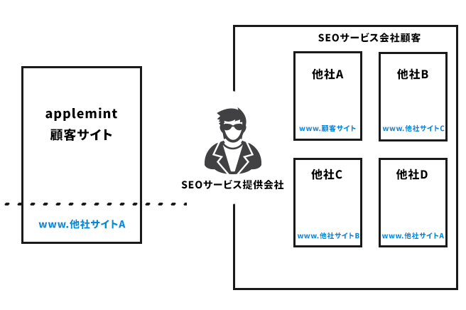 service656 in 【2020年版】 台湾で実際に見たひどい SEO 実例3選と対策