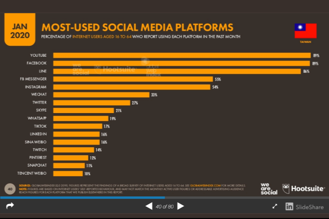 スクリーンショット 2020 08 24 午前103251 1 in 【2020年10月更新】台湾SNS利用状況と人気YouTuber紹介