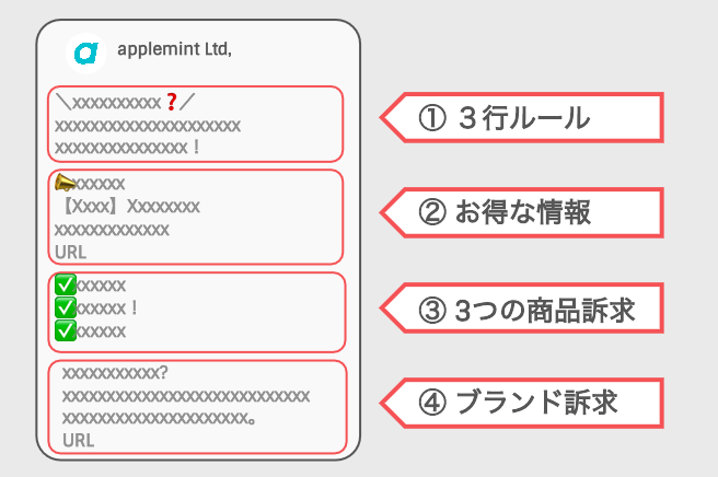 Facebookテキストの書き方