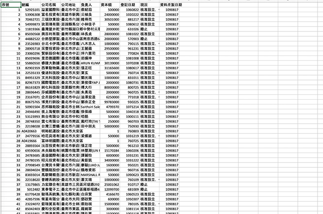 最新全國公司僑外資清冊リスト