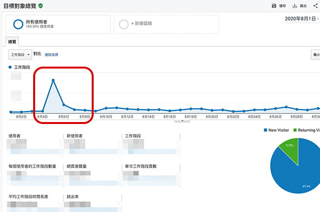 session change in 5 things to watch out for your Taiwanese influencer marketing