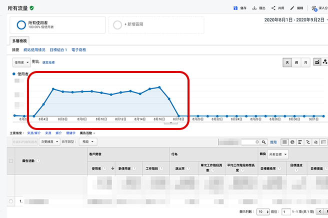 session change2 in 5 things to watch out for your Taiwanese influencer marketing