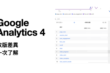 GA4升級改版差異一次了解