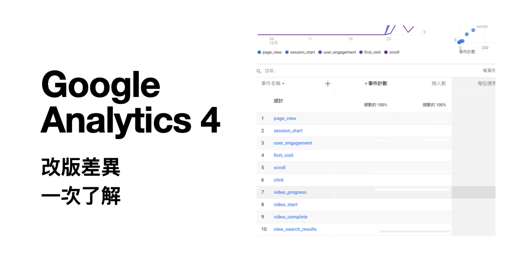 【2021 年更新】新版 Google Analytics 4 與通用 Google Analytics 比較