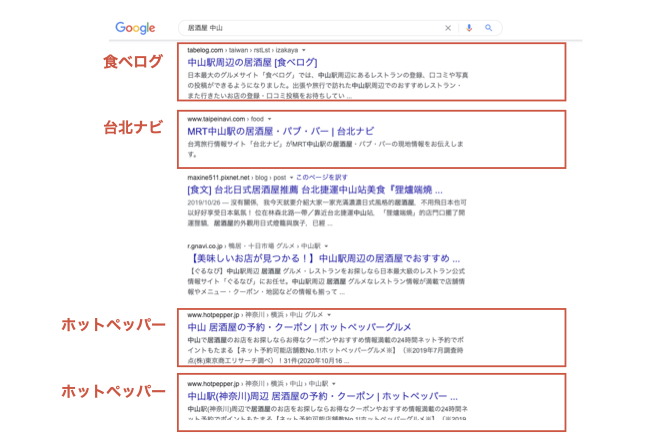 日本の検索上位はアクセス数の多いメディアプラットフォームが独占しがち