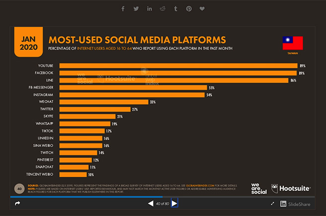 台湾 Facebook SNS