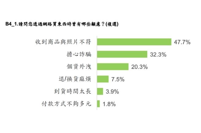 台灣網路資訊