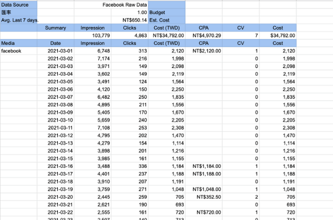 supermetrics step7 in 節省 90% 時間!Supermetrics 自動排程製作 Facebook 日報表