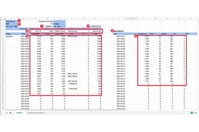 supermetrics step8 in 節省 90% 時間!Supermetrics 自動排程製作 Facebook 日報表