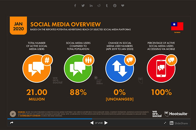 SNS time in [2021 Edition] Taiwan Facebook Ad Success/Failure Stories